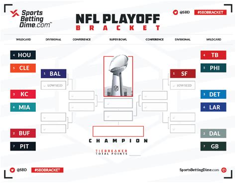 playoff standings nfl bracket|free printable nfl playoff bracket.